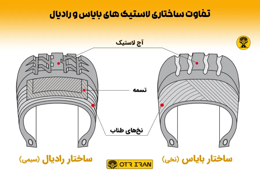 تفاوت در شکل ساختاری لاستیک بایاس و رادیال